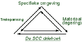 stress-netherlands